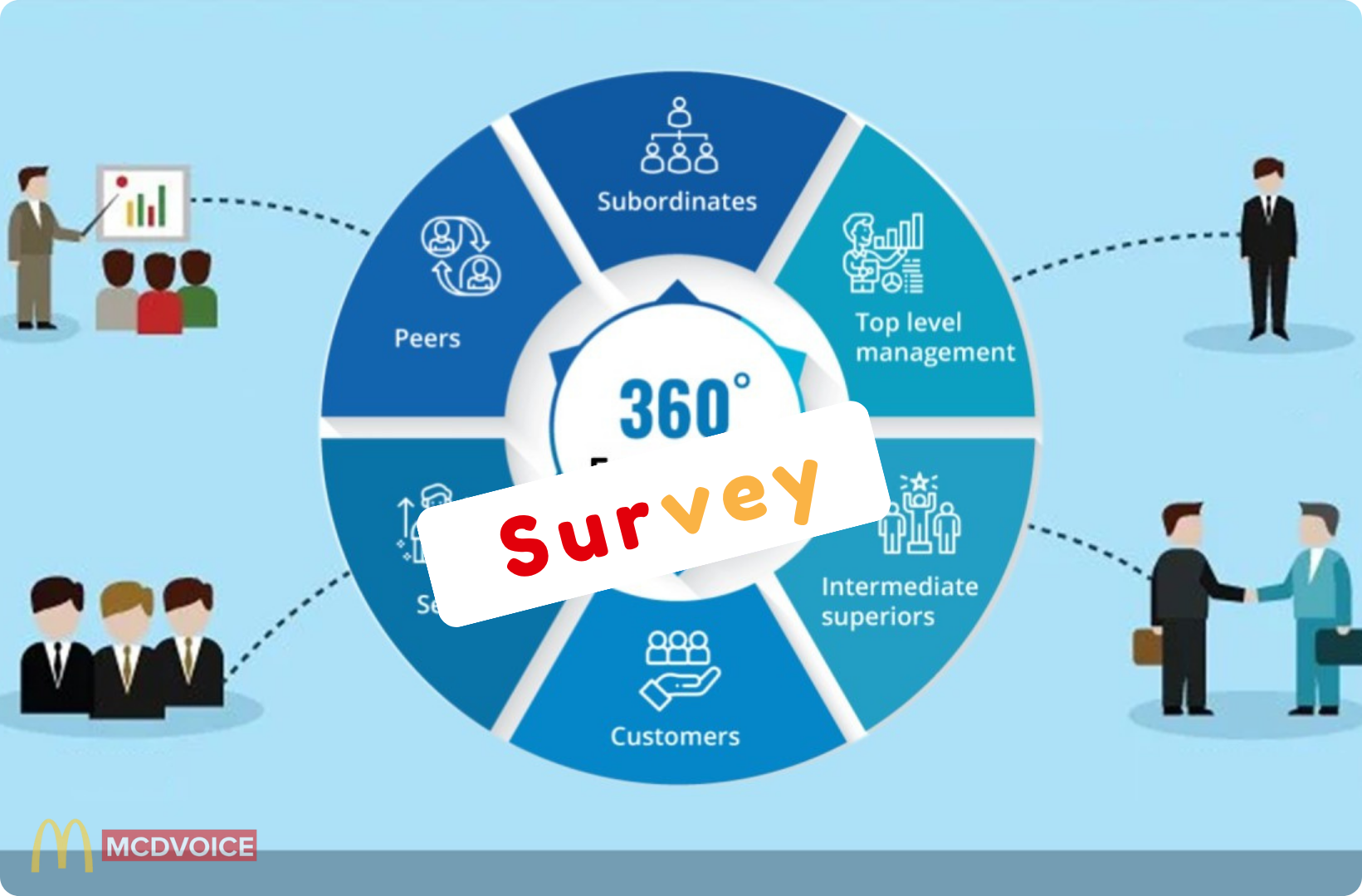 360-Degree Evaluation Survey - How the 360-Degree Evaluation Survey Enhances Performance