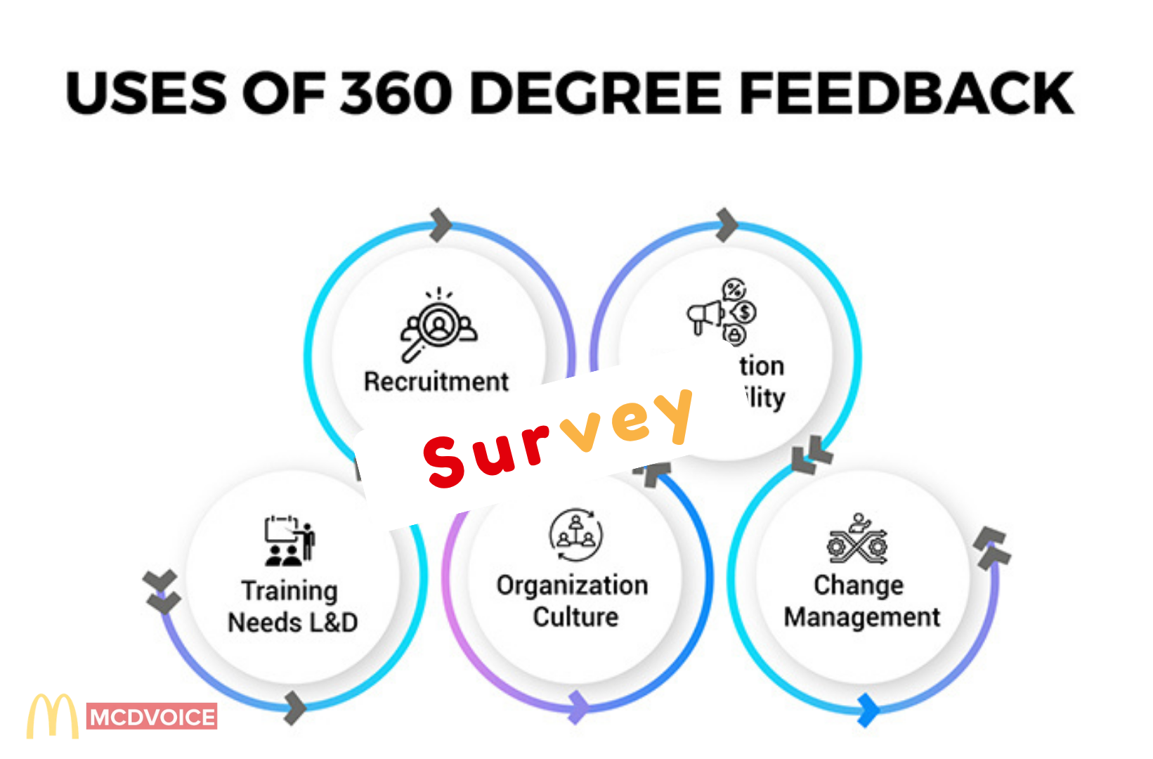 360 Degree Evaluation Survey - Implementing the 360-Degree Evaluation Survey