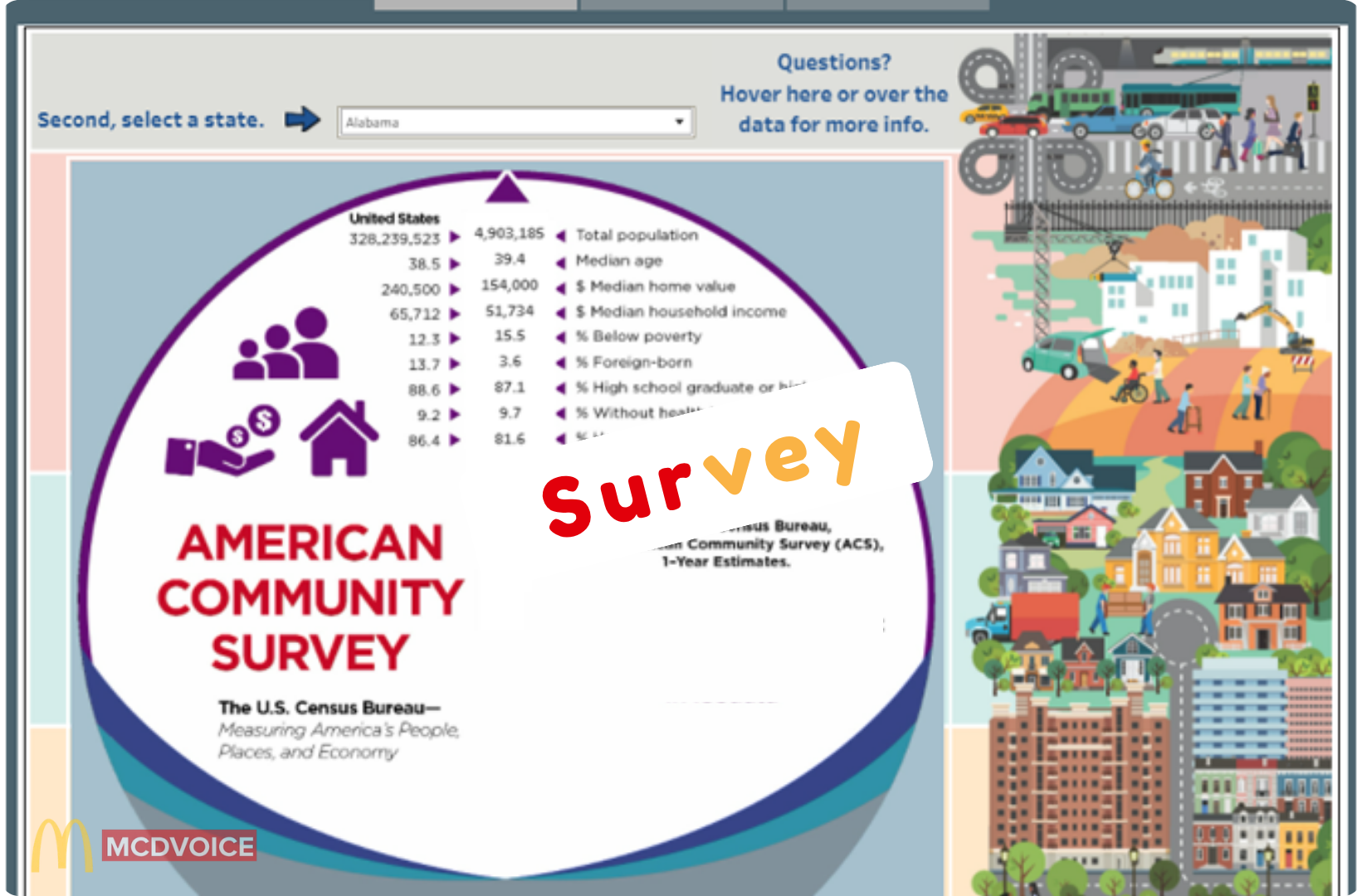 American Community Census Survey - Benefits of the American Community Survey