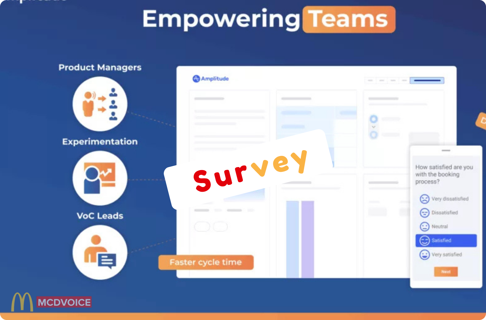 Amplitude Guides and Surveys - Benefits for Product Teams
