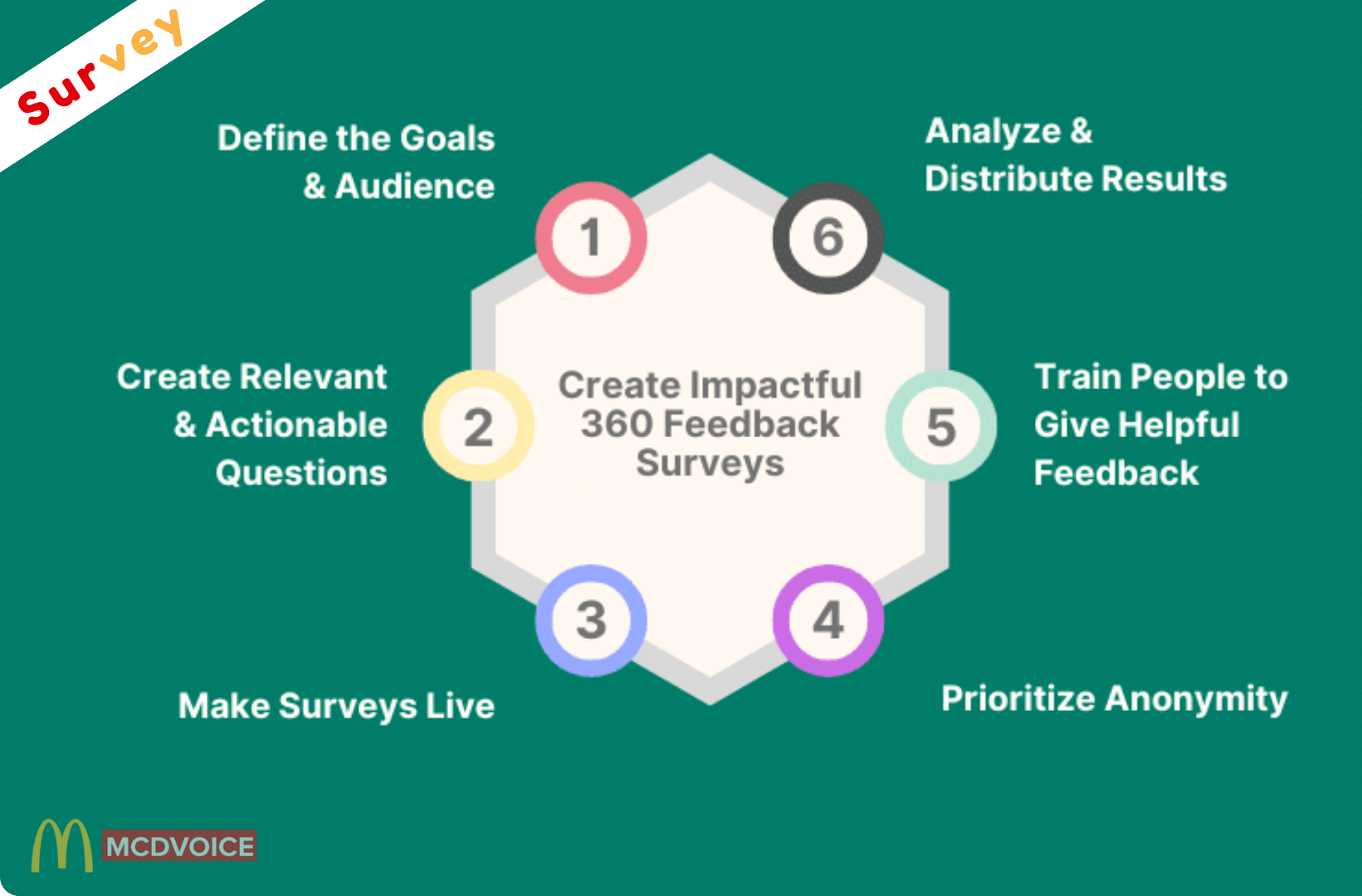 The Benefits of 360 Surveys for Managers