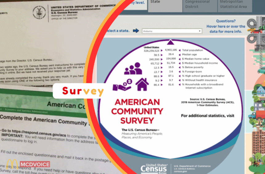 Understanding the American Community Census Survey A Key Resource for Data Insights