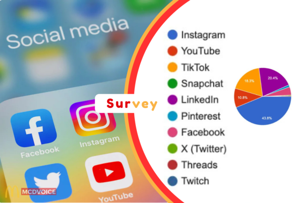 What We Learned from Our Latest Survey About Social Media Habits