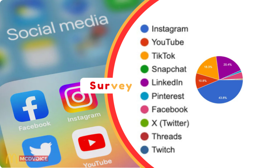 What We Learned from Our Latest Survey About Social Media Habits