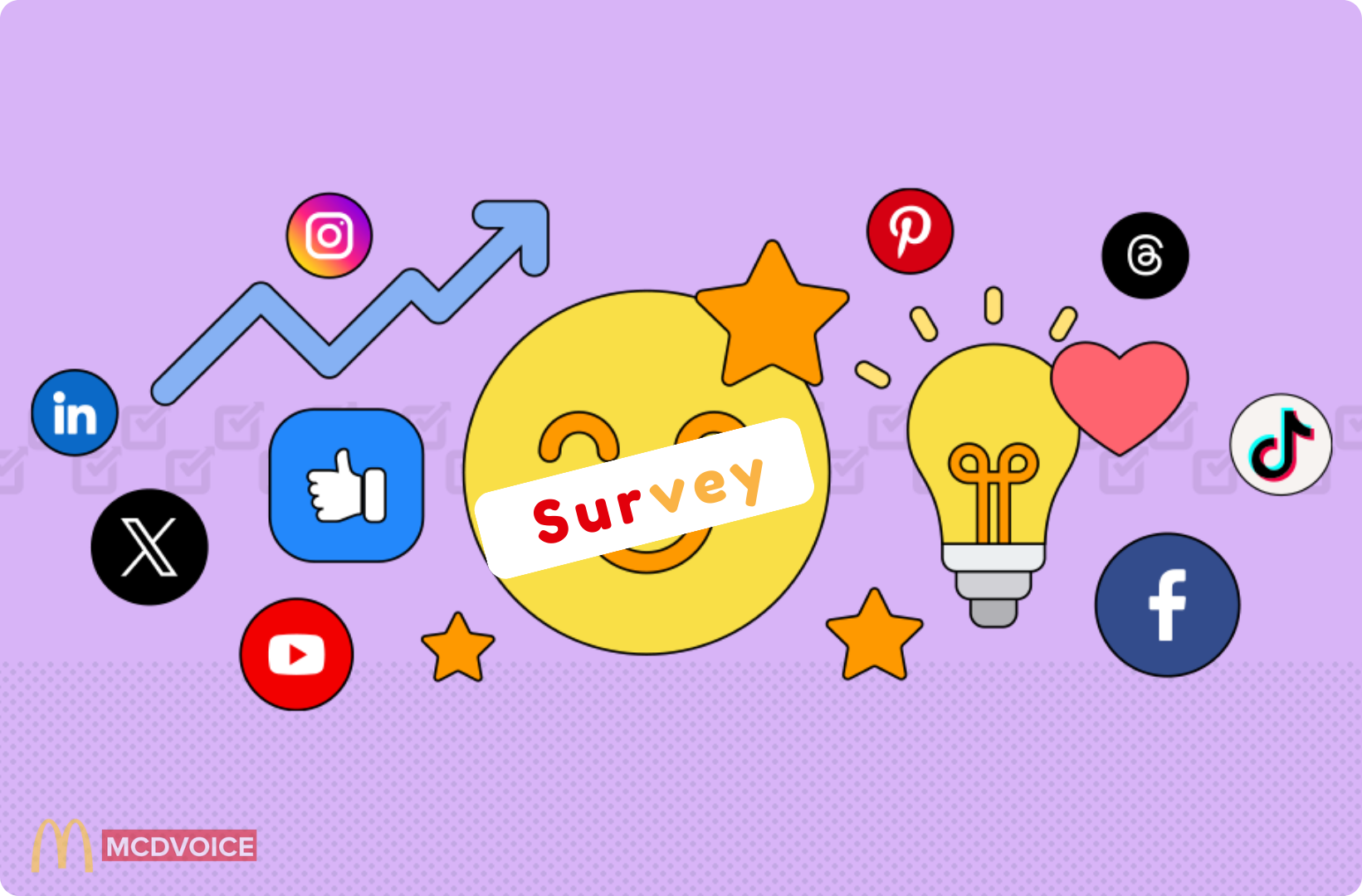 survey about social media - Positive Impacts Observed