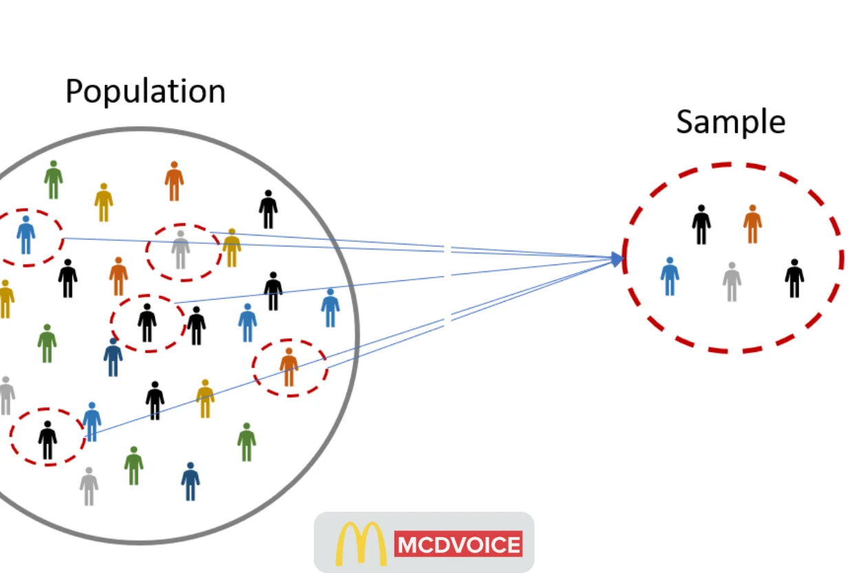 Consider Sample Size in Survey Research Planning