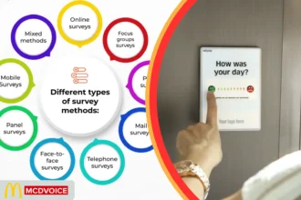Different Types of Surveys for Research Studies