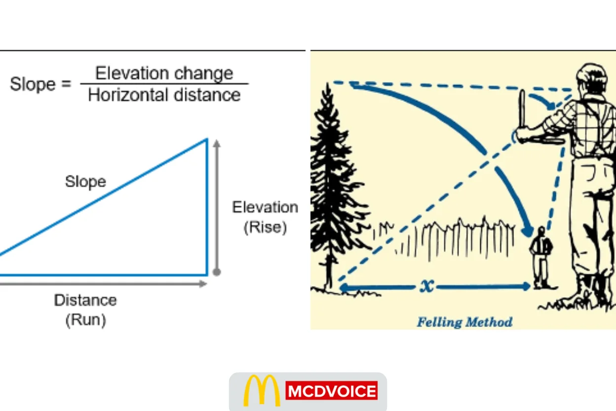 Estimating Distance and Slope land measurement process