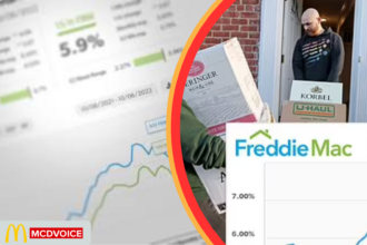 Freddie Mac Primary Mortgage Market Survey