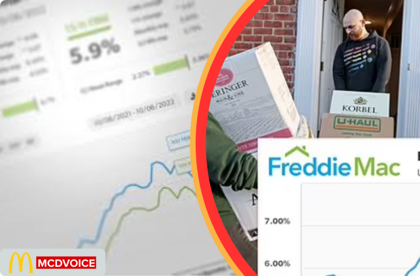 Freddie Mac Primary Mortgage Market Survey